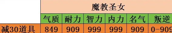 大话西游怎么培养孩子 神结局孩子培养攻略大话西游手游