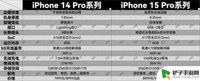 9月新机提前看：iPhone 15系列来了！