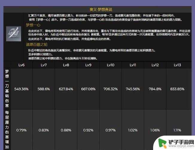 原神雷电属性怪怎么打 原神雷属性怪物攻略