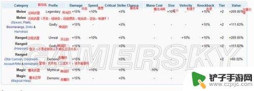 泰拉瑞亚毁灭刃最好前缀 泰拉瑞亚装备前缀排行榜