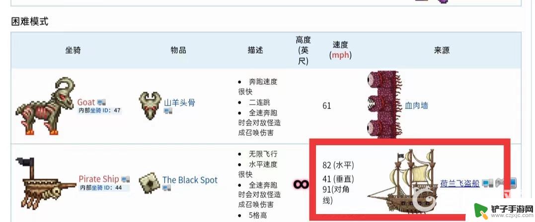 泰拉瑞亚荷兰人号坐骑 泰拉瑞亚海盗船坐骑怎么获得