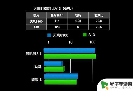 8100天玑处理器怎么样 天玑8100处理器性能如何