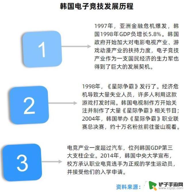 中国互联网巨头与韩国财阀的英雄联盟之战