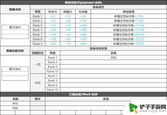 白夜极光帕索洛材料 白夜极光血魂纸札帕索洛游戏技能图鉴