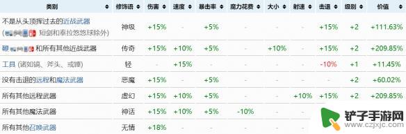 泰拉瑞亚武器词缀排行 《泰拉瑞亚》装备最佳重铸词条