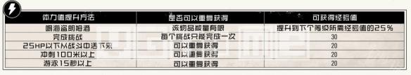 荒野大镖客2 等级 《荒野大镖客2》中生命值的死亡之眼升级指南