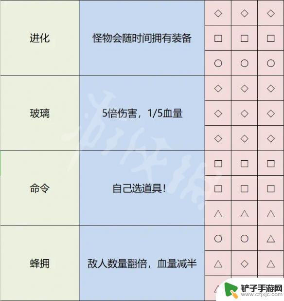 雨中冒险神奇 《雨中冒险2》神器解锁攻略