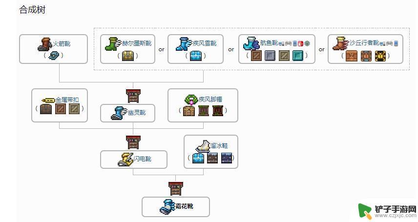 泰拉瑞亚空玻璃怎么合成 泰拉瑞亚玻璃怎么合成