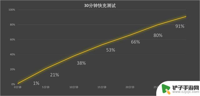 荣耀200 Pro手机护眼体验持续引领，全面评测报道