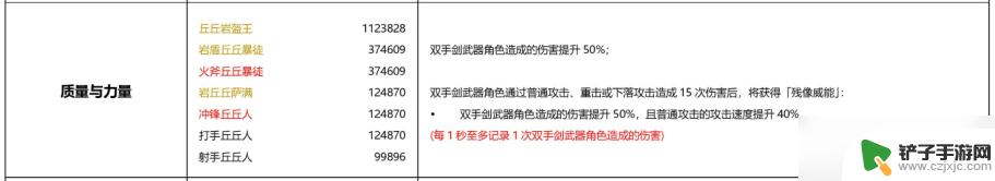 原神绝路为什么打不动人 如何轻松挑战原神绝路80级