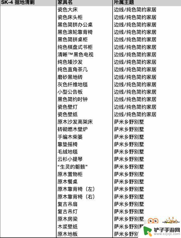 明日方舟sk4和sk5刷哪个 明日方舟SK5和SK4收益分析