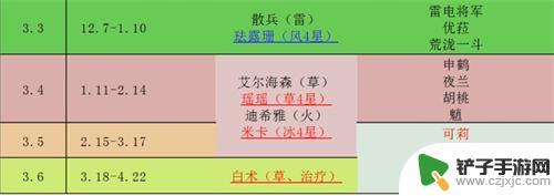 原神3.0即将复刻什么 原神2023年上半年复刻计划