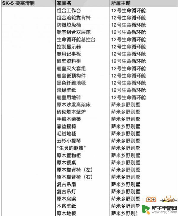 明日方舟sk4和sk5刷哪个 明日方舟SK5和SK4收益分析