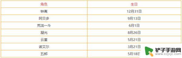 原神怎么查看人物获得时间 原神全部角色生日查询攻略