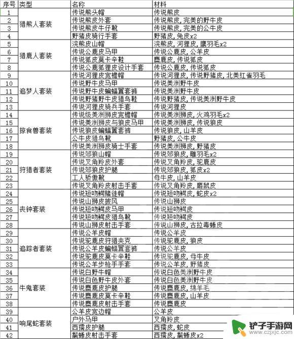 荒野大镖客稀有动物皮毛 荒野大镖客2动物皮毛如何处理