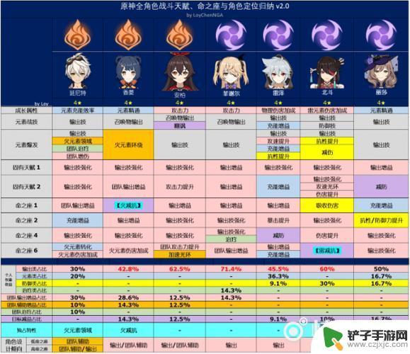 原神全四星培养攻略 原神全四星角色培养攻略