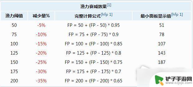 泰拉瑞亚钓鱼党 《泰拉瑞亚》钓鱼技巧