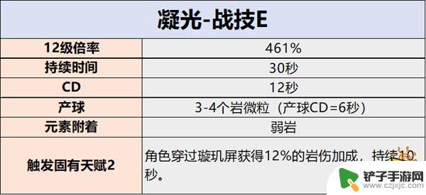 原神凝光天赋技能怎么点 凝光天赋技能如何提升