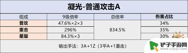 原神凝光天赋技能怎么点 凝光天赋技能如何提升