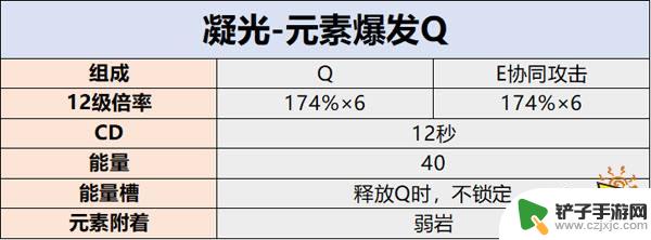 原神凝光天赋技能怎么点 凝光天赋技能如何提升