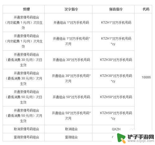 手机来电怎么显示亲情号 亲情号码设置方法