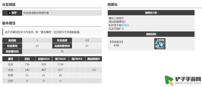 明日方舟空爆技能怎么样 明日方舟空爆值得练吗角色搭配