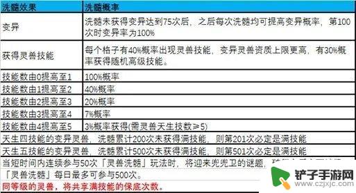 梦幻新诛仙怎么洗出6技能 梦幻新诛仙6技能灵兽概率