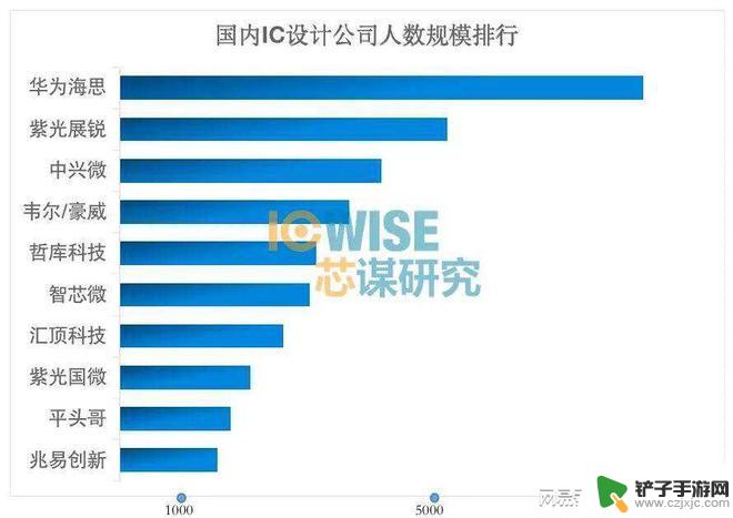 华为手机如何提供芯片 OPPO关闭ZEKU芯片业务对中国芯片行业的影响