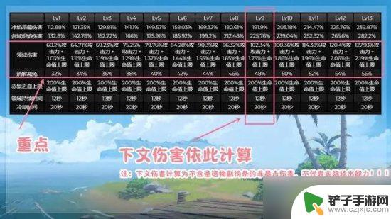 原神新角色迪希雅定位 《原神》新角色迪希雅的核心功能是什么