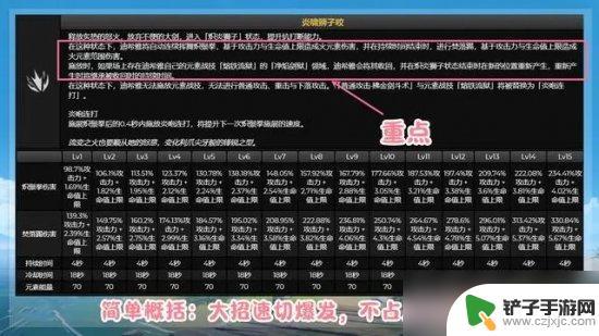 原神新角色迪希雅定位 《原神》新角色迪希雅的核心功能是什么