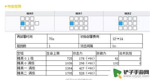 明日方舟空弦大招怎么放 明日方舟空弦测评