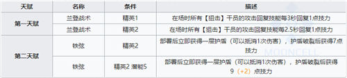 明日方舟空弦大招怎么放 明日方舟空弦测评