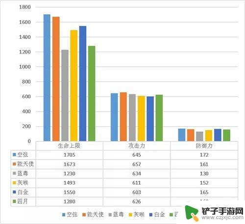 明日方舟空弦大招怎么放 明日方舟空弦测评