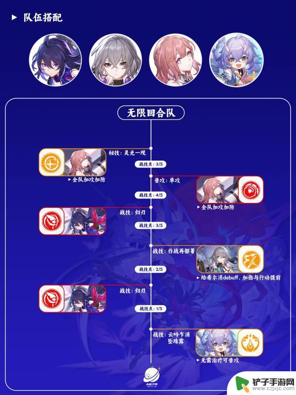 崩坏星穹铁道中希儿的配队 崩坏星穹铁道希儿最佳配队搭配