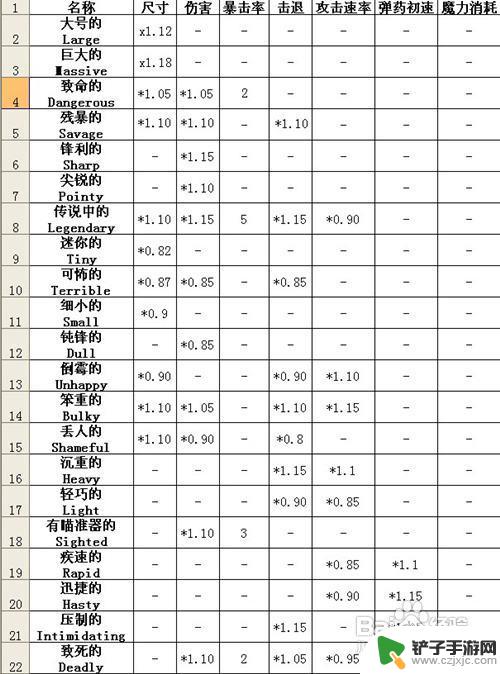 泰拉瑞亚词缀 镐 《terraria》1.1全词缀属性表怎么使用