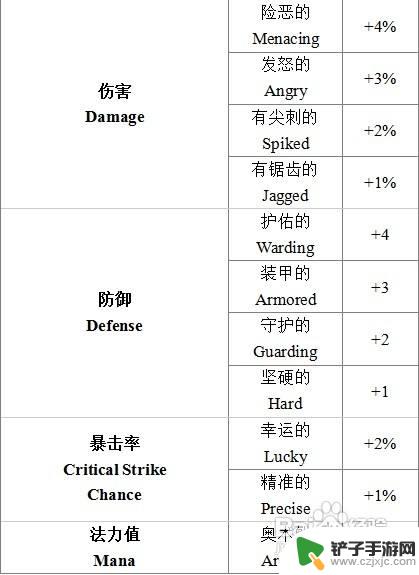 泰拉瑞亚词缀 镐 《terraria》1.1全词缀属性表怎么使用