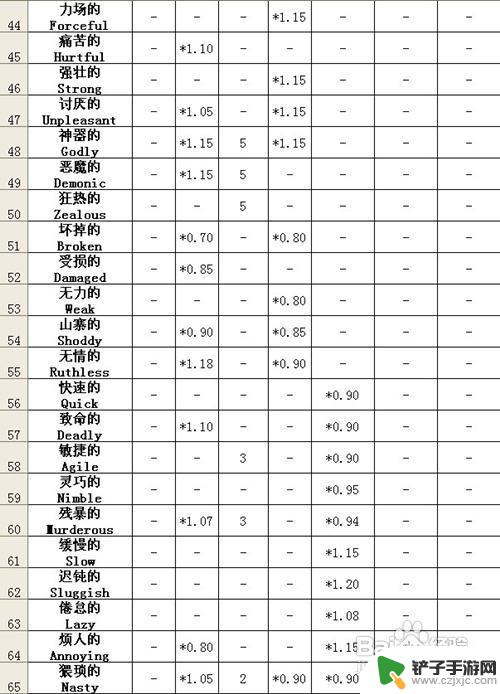 泰拉瑞亚词缀 镐 《terraria》1.1全词缀属性表怎么使用