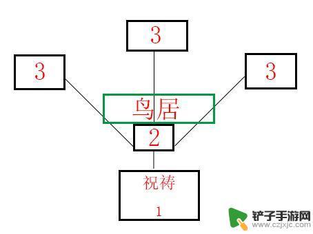 原神稻妻荒废神社位置 《原神》荒废神社结界在哪里