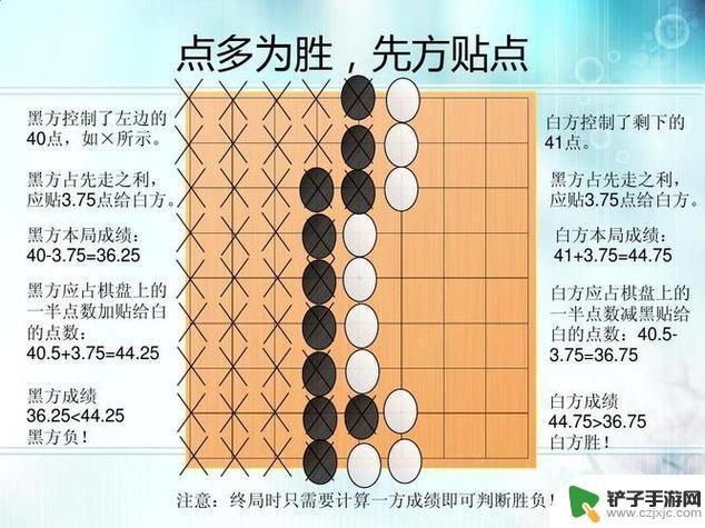 围棋如何确定胜负 围棋如何判断胜负