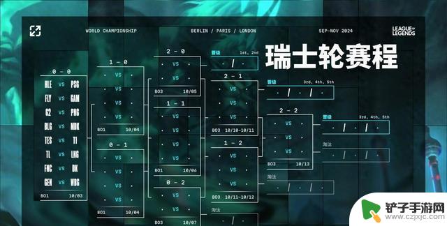 《英雄联盟》S14全球总决赛瑞士轮抽签结果揭晓，比赛将于10月3日开启