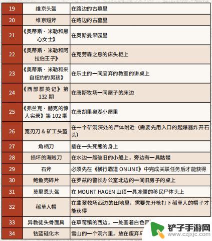 荒野大镖客2特殊珠宝在哪 《荒野大镖客2》特殊物品收集攻略分享