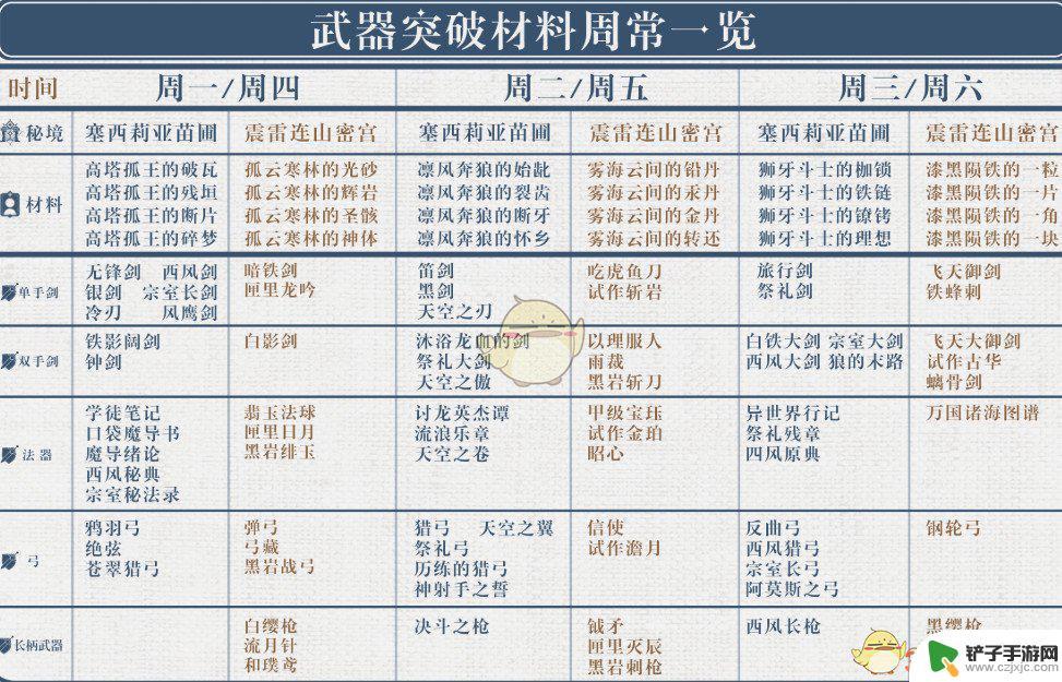 原神材料几点刷新 原神武器突破材料什么时候会重新出现