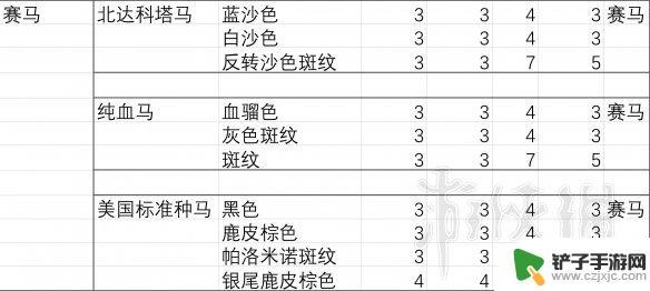 荒野大镖客2美洲野马胆子大 《荒野大镖客2》马匹胆量排行榜