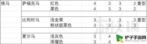 荒野大镖客2美洲野马胆子大 《荒野大镖客2》马匹胆量排行榜