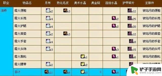 魔兽世界法师t3材料 魔兽世界法师t3套装兑换需要哪些材料