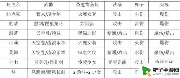 原神40级前如何提高伤害 原神40级前升级攻略技巧分享