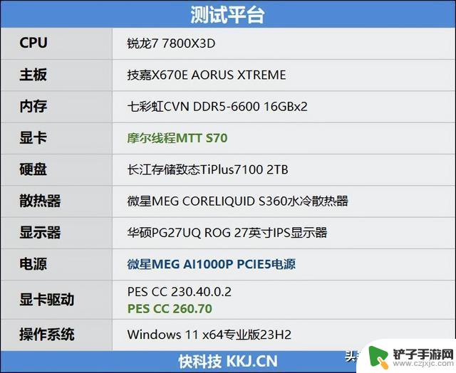 摩尔线程MTT S70显卡新驱动评测：多款游戏性能超越GTX 1650